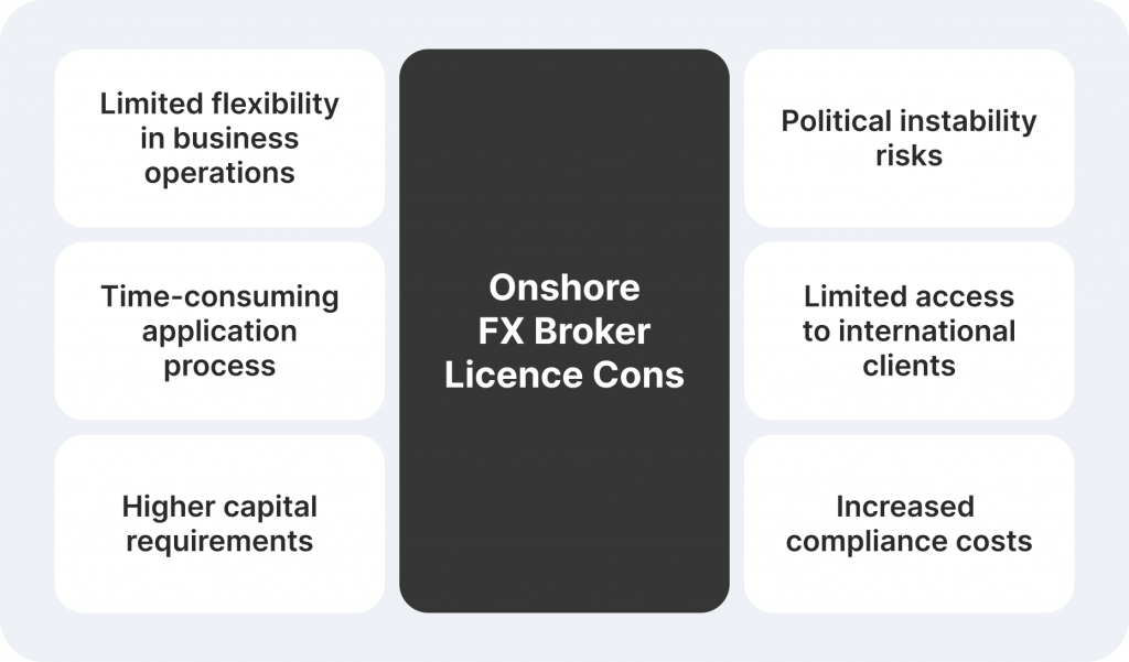 Cons of Onshore Licenses