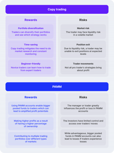 Copy Trading vs PAMM accounts