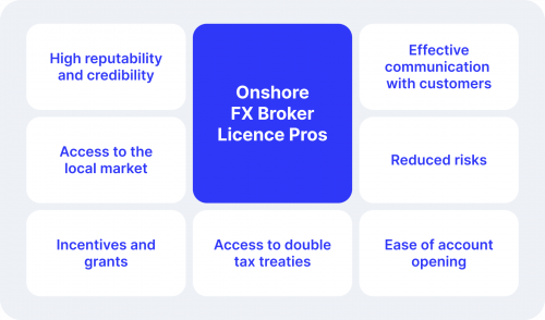 Onshore Forex Broker Licenses.png