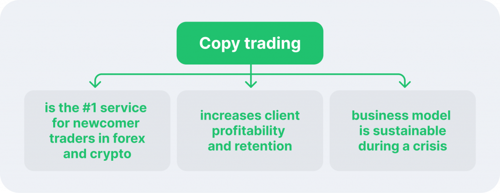 Reasons to Adopt Copy Trading as a Brokerage