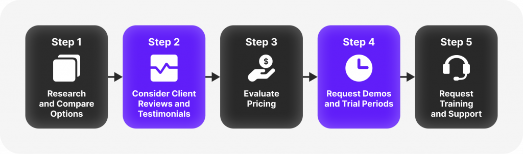 Steps of Choosing the Best Forex Broker CRM Provider