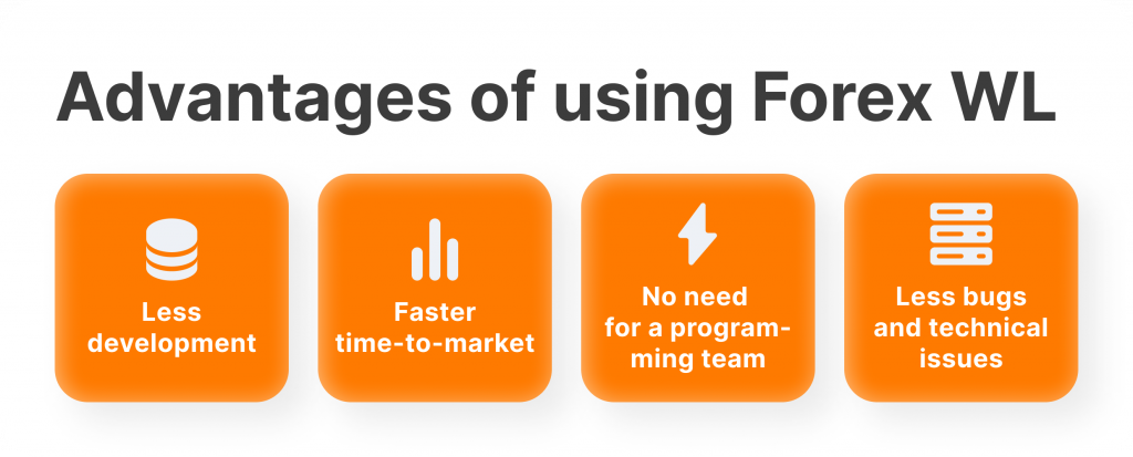 advantages of WL FX broker