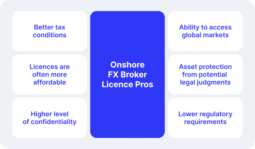 forex broker offshore