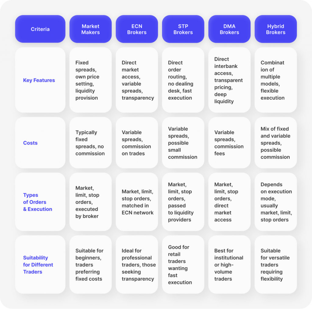 Comparison of Forex Brokers