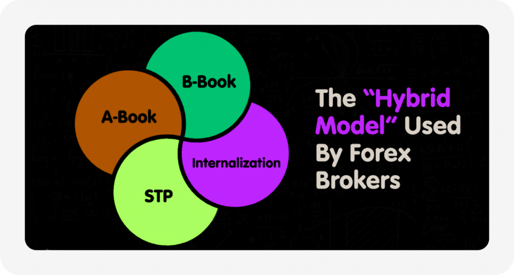 Hybrid Brokers