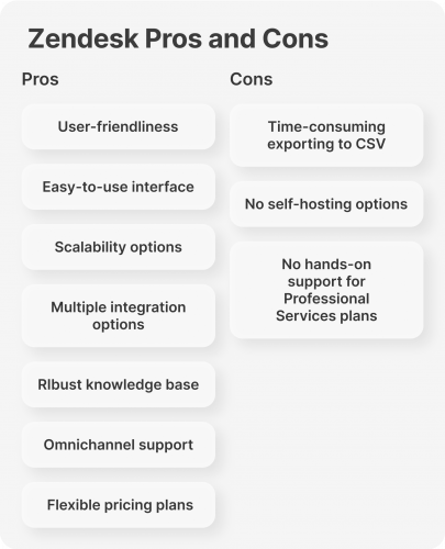 Zendesk Pros and Cons