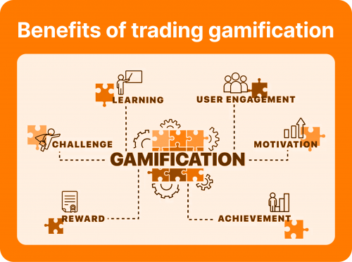 benefits of trading gamification