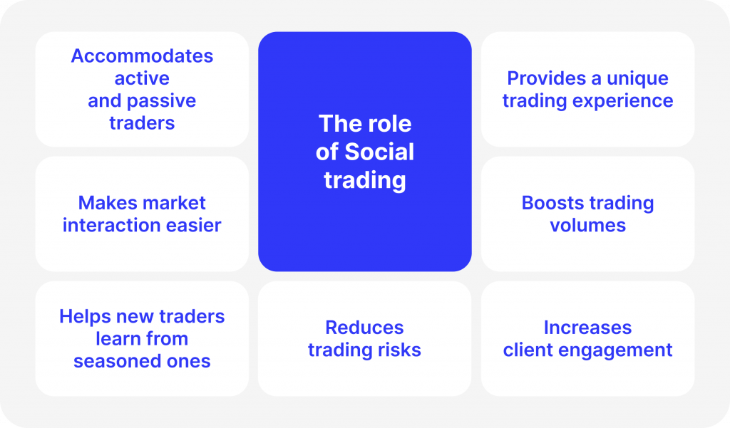 the role of social trading