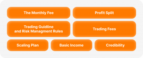 Considerations for Aspiring Prop Traders