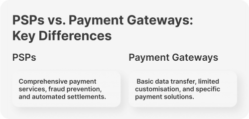 PSP vs Payment Gateway