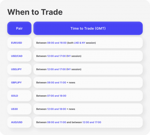 The Best Times to Trade Forex