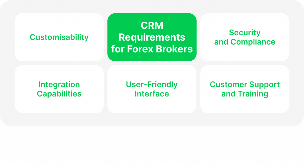 CRM requirements
