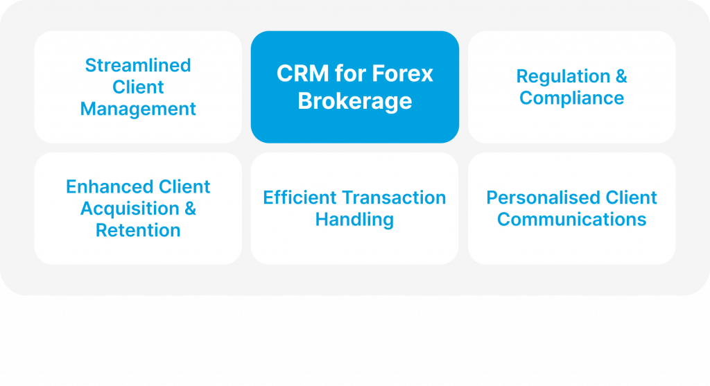 CRM Systems for Forex Brokerage