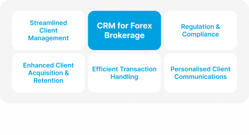 CRM Systems for Forex Brokerage