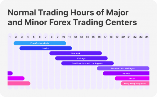 forex market trading hours