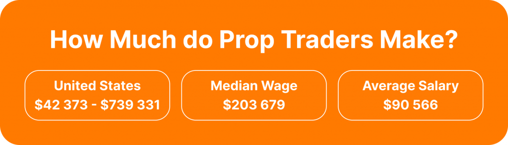 how much do prop traders make?