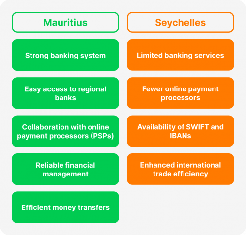 Banking and Financial Infrastructure for FX Brokers