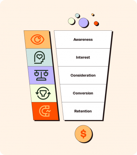 Customer acquisition funnel