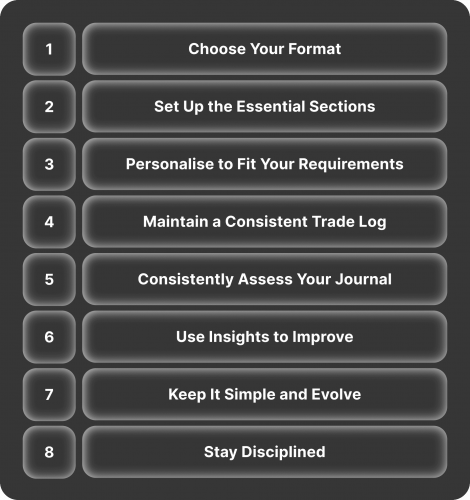 How to Create Trading Journal?