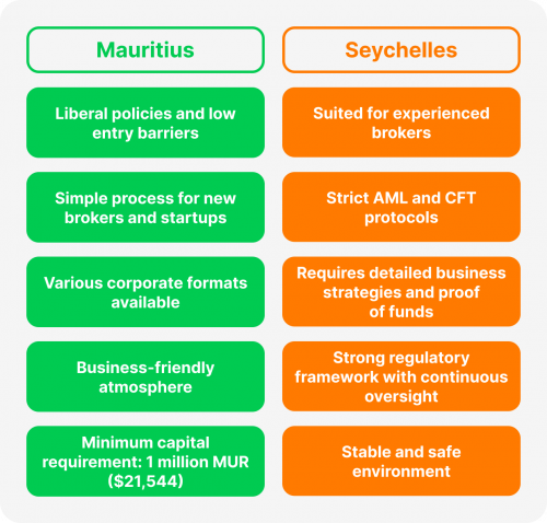 Operational Considerations