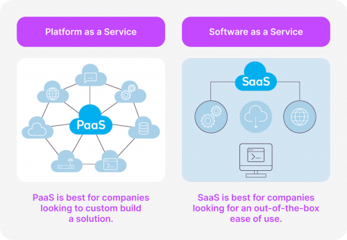 Saas IT solution