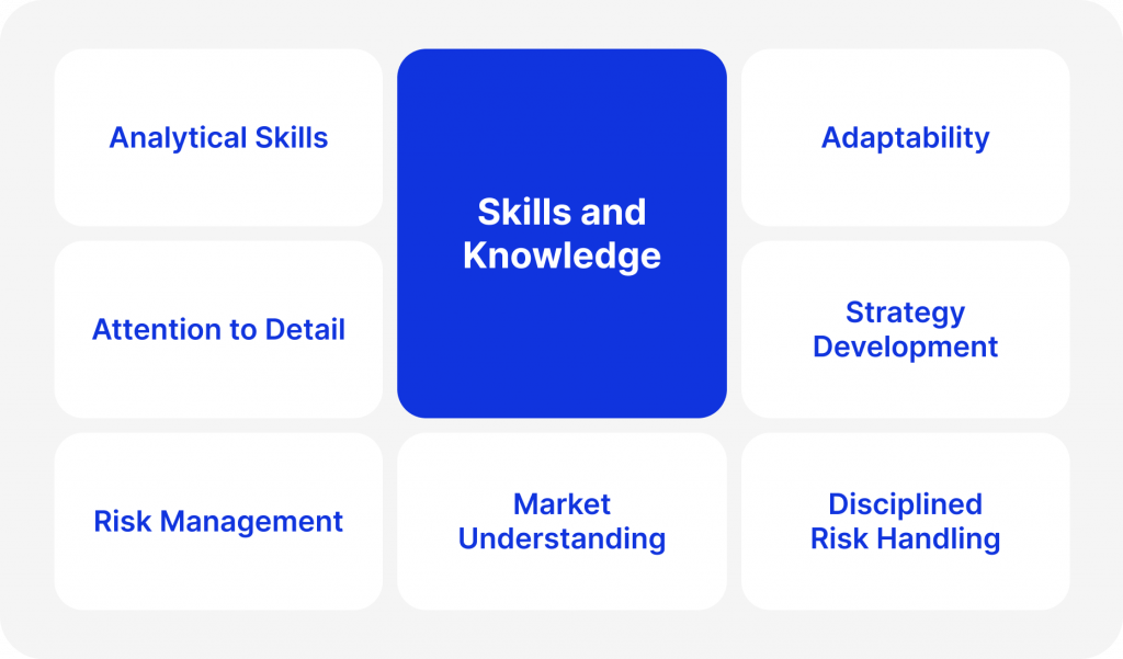 Skills necessary for trading