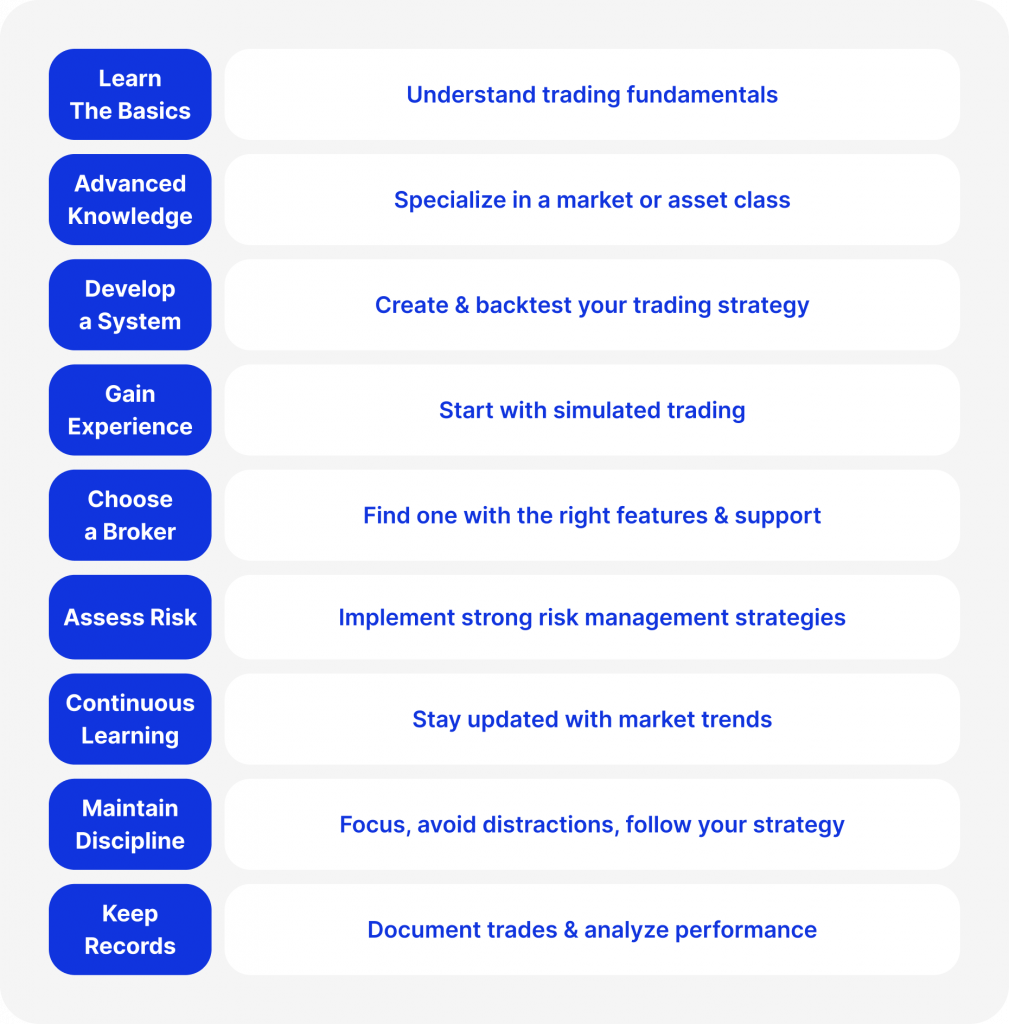 Steps to Become a Professional Trader