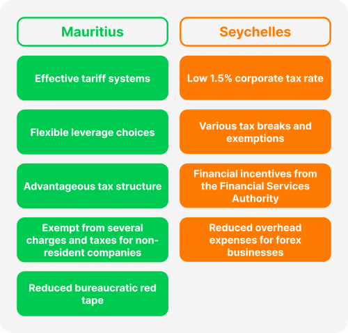 Taxation and Financial Benefits