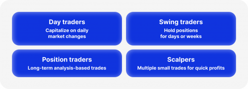 Understanding Professional Trading