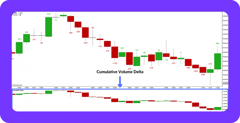 Cumulative Volume Delta