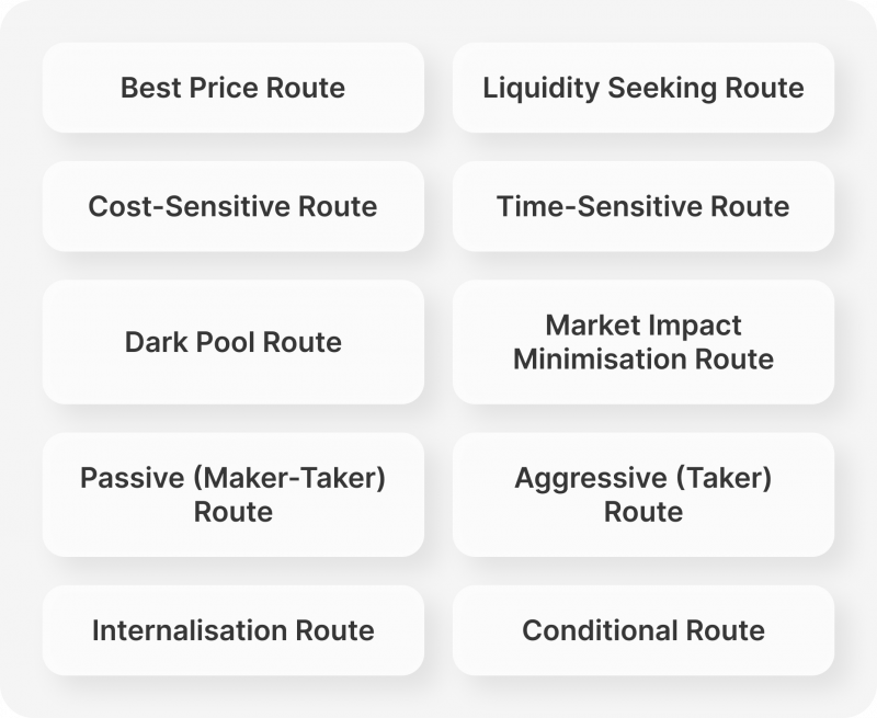 trade lifecycle process