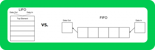 Matching engine algorithms