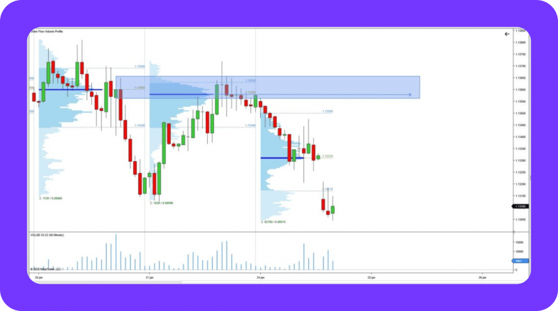 order flow trading concept