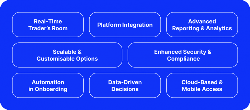 Top CRM systems