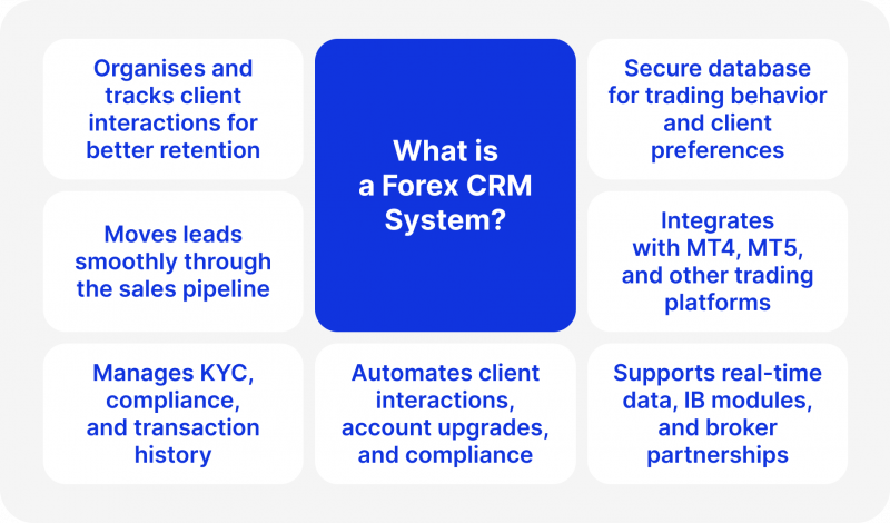 What is a Forex CRM System?