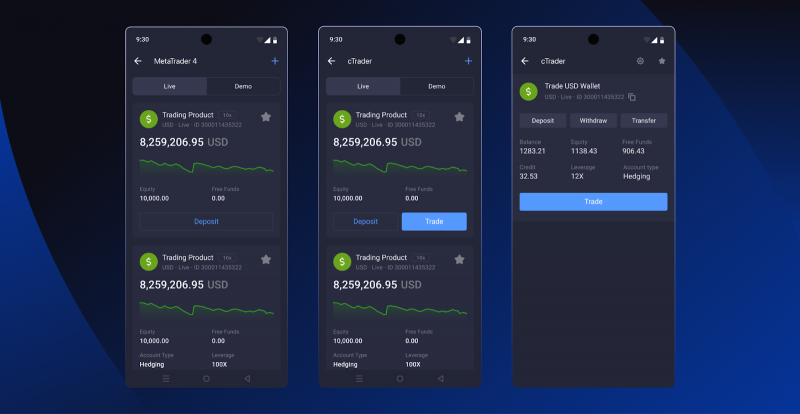 MetaTrader and cTrader Support in the B2Core Android App