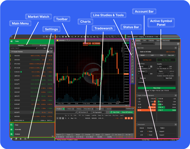 cTrader architecture