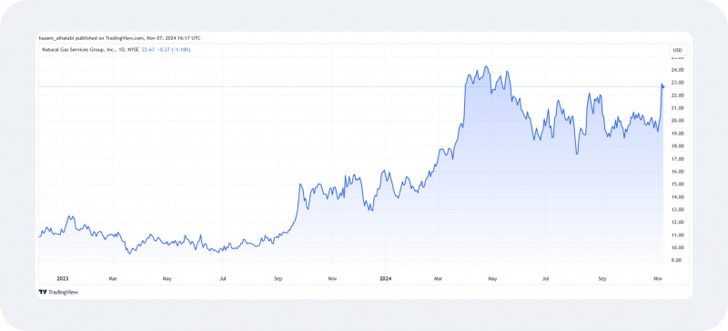 natural gas stocks