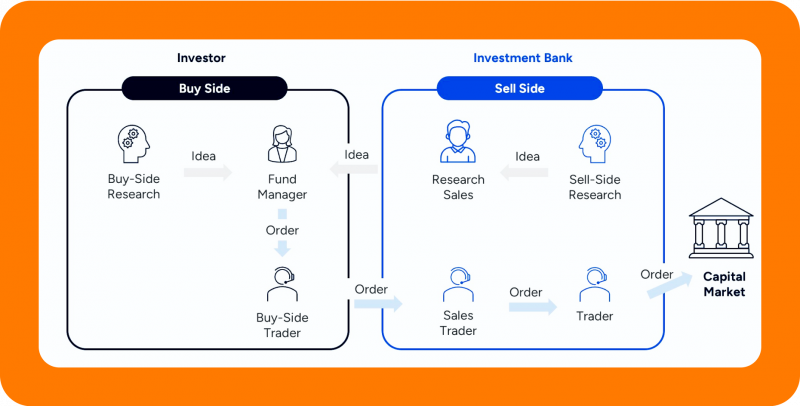 trade lifecycle pre-stage