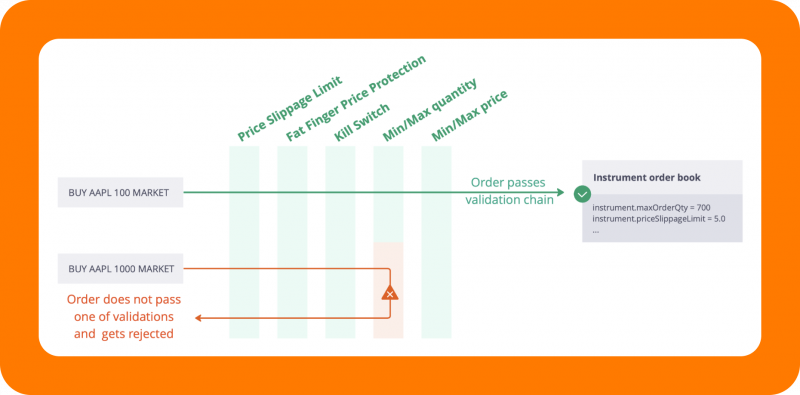 trade order confirmation