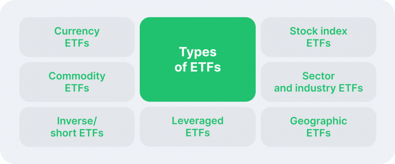 types of ETFs