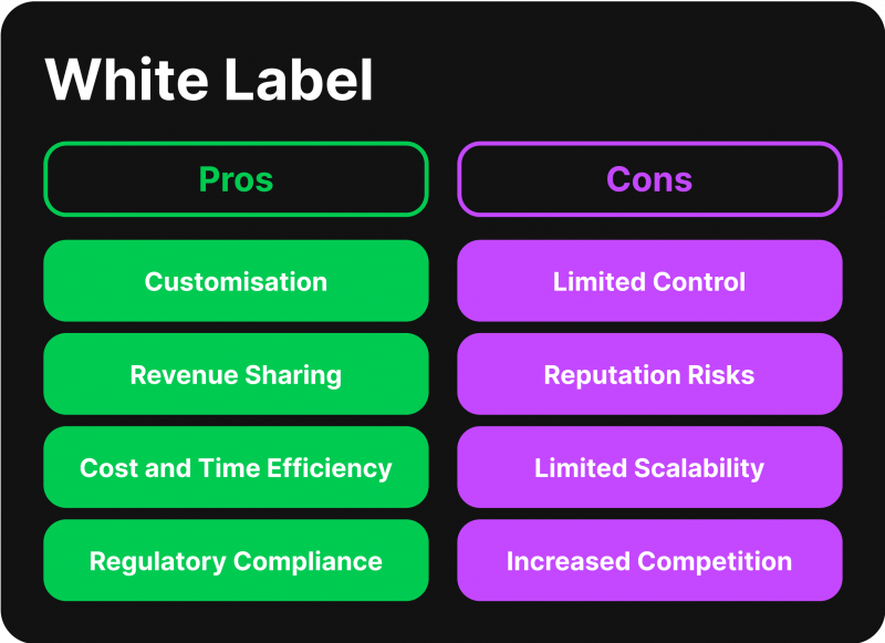 white label pros and cons