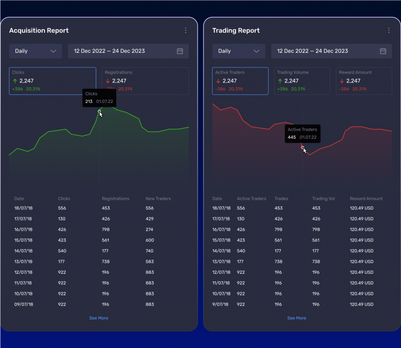 B2CORE IB platform